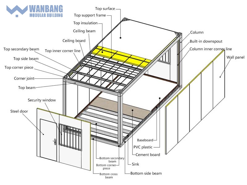 Structure Diagram of Container House 